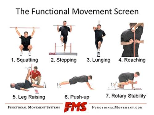 FMS functional movement screening test kit