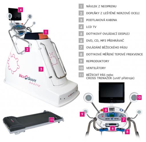 VacuShape Beetle - s televizorem